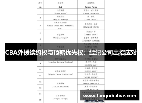 CBA外援续约权与顶薪优先权:经纪公司出招应对 CBA外援续约权与顶薪优先权:经纪公司出招应对