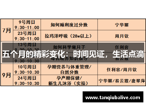 五个月的精彩变化:时间见证,生活点滴 五个月的精彩变化:时间见证,生活点滴