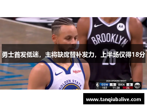勇士首发低迷,主将缺席替补发力,上半场仅得18分 勇士首发低迷,主将缺席替补发力,上半场仅得18分